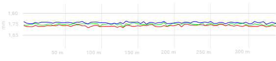 PLA vs PLA+: Main differences between these two materials