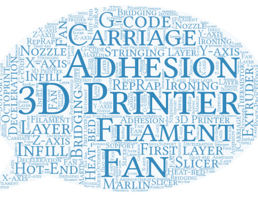 Terms of 3D printing